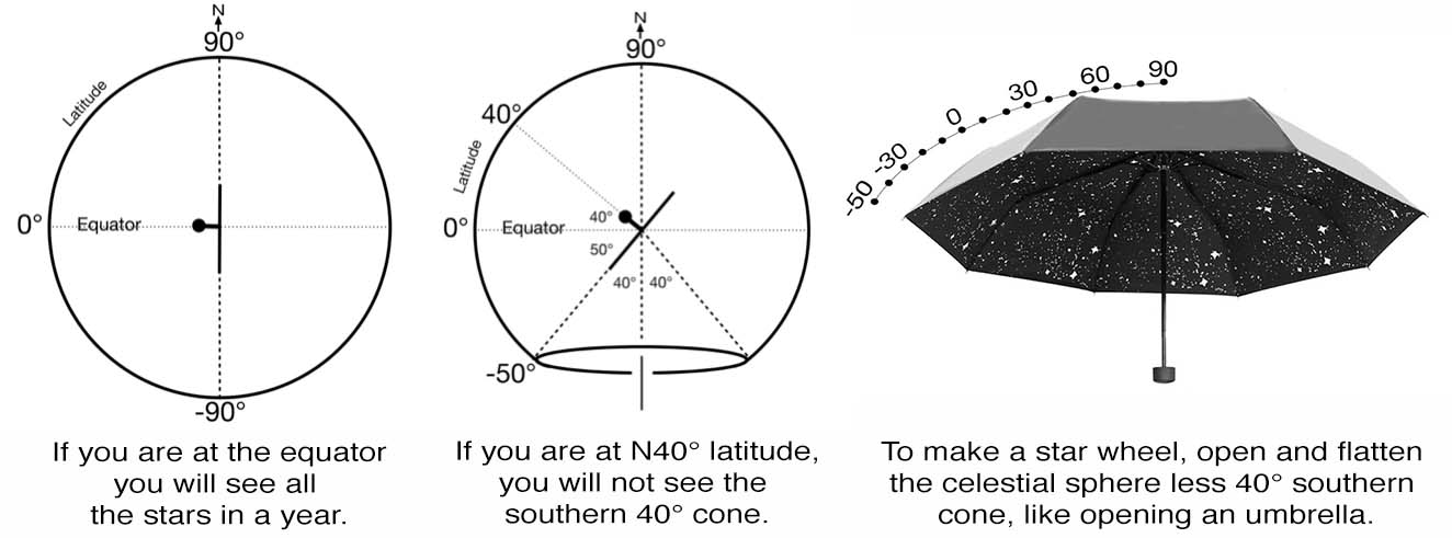 StarWheelFlattening2.jpg